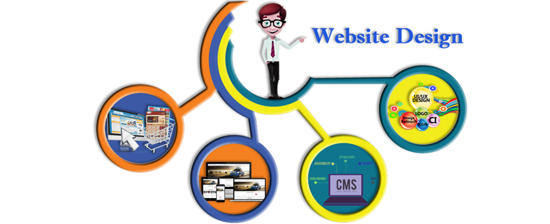 Website Design Services Company