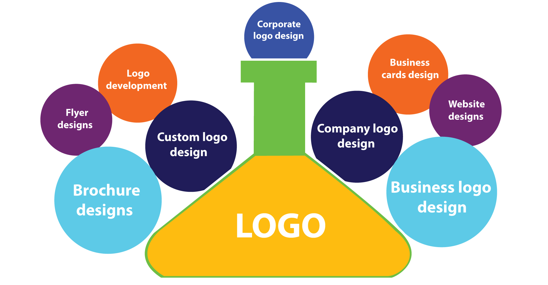 Logo Design Services for According to your Business