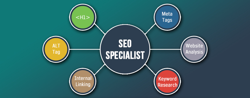 Top Tips for Profiting Experienced SEO Specialist in India