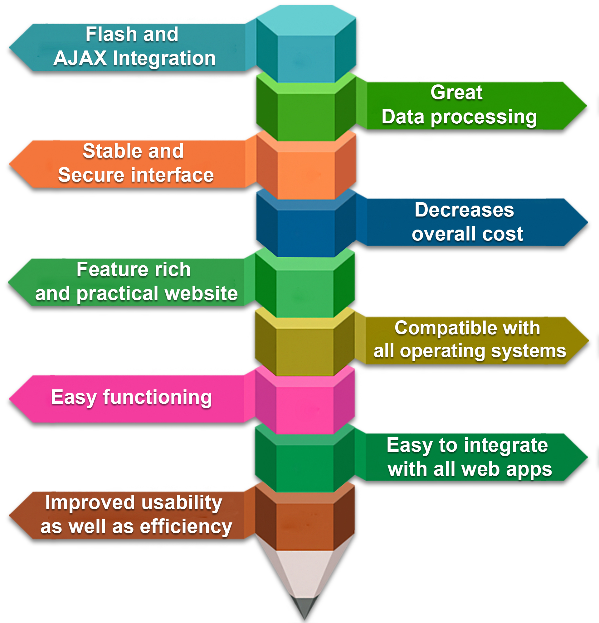 CMS(Content Management System) Open Source Development