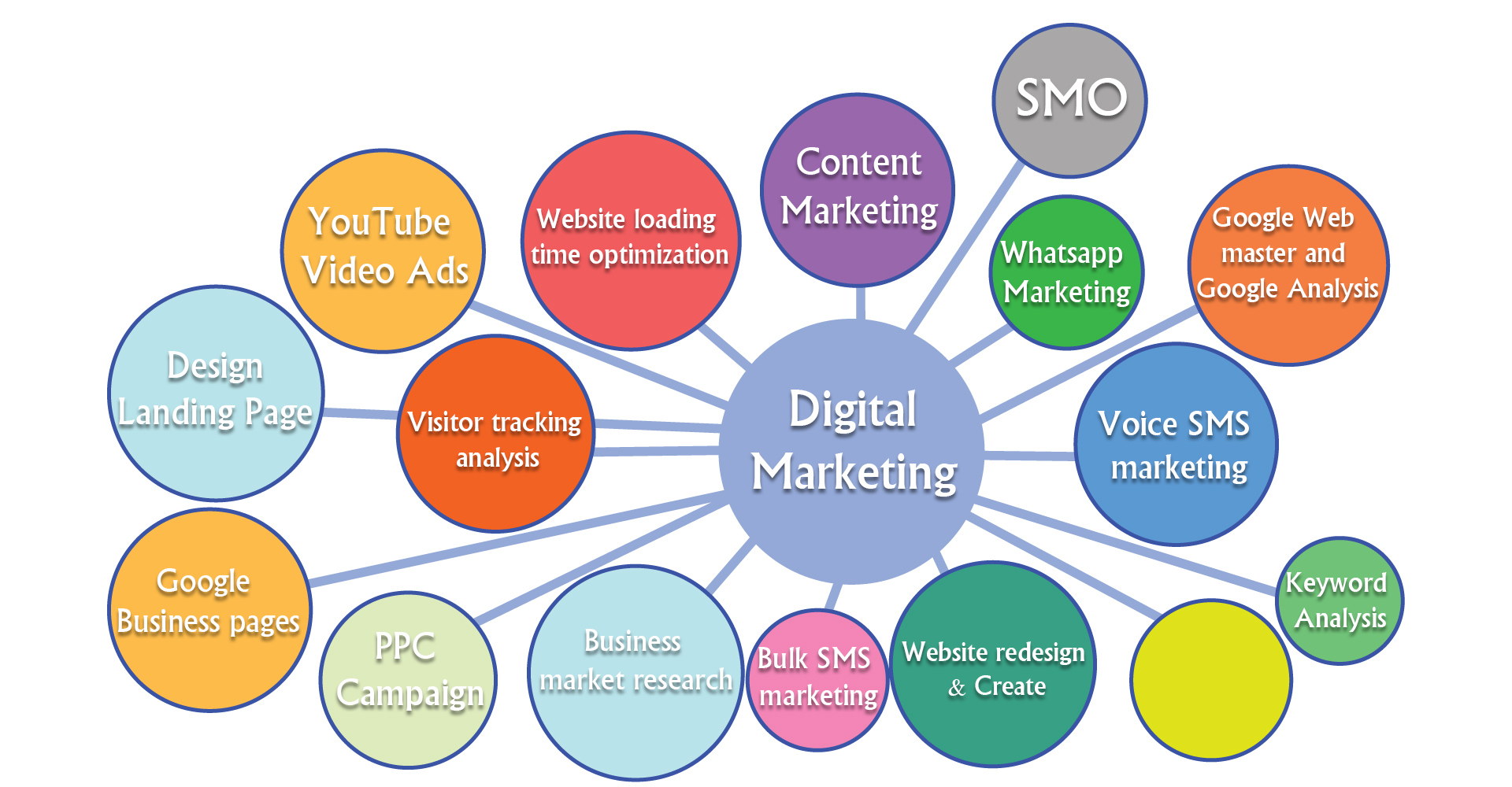 Digital Marketing Services Company