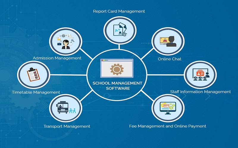 School Management System Express